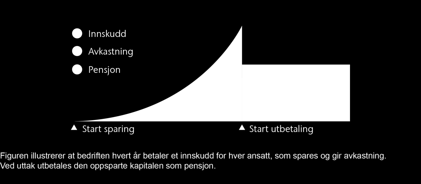 Innskuddspensjon Dersom du er ansatt etter 1. juli 2004 er du medlem av innskuddspensjonsavtalen. Er du ansatt før dette kan du være dekket av ytelsespensjonsavtalene.