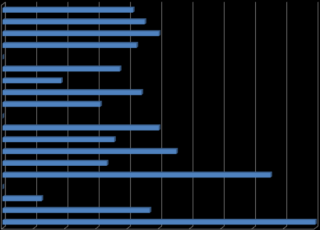 Mjølk Telemark (andel %) Hele Telemark VINJE TOKKE FYRESDAL NISSEDAL KVITESEID SELJORD HJARTDAL TINN SAUHERAD BØ NOME DRANGEDAL KRAGERØ BAMBLE SILJAN NOTODDEN