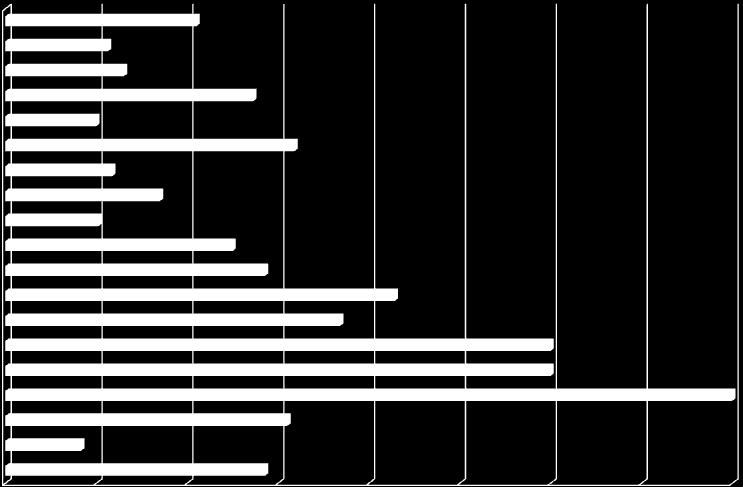 Sau Telemark (andel %) Hele Telemark VINJE TOKKE FYRESDAL NISSEDAL KVITESEID SELJORD HJARTDAL TINN SAUHERAD BØ NOME DRANGEDAL KRAGERØ BAMBLE SILJAN