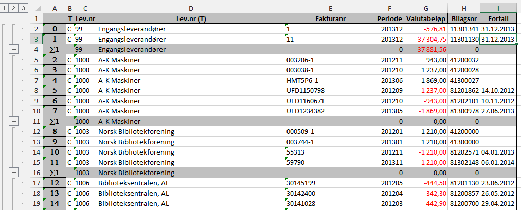 4.2.2) Verktøy for vasking og kvalitetssikring Nøkkelen i Leverandørprosjektet ligger i at vi sorterer og samler dataene i én database, der ulike datatyper som organisasjonsnummer, navn og utbetalt