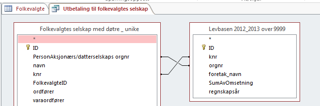 siste tegnene i feltet a og fødselsåret til politikere.