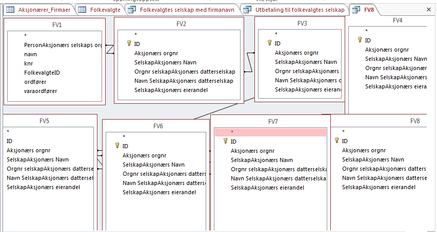 Feilkilder ved generert ID Dataene vi har over aksjonærer stammer fra en manuell avlesning av aksjeselskapers årsregnskap.