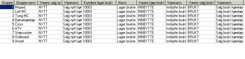 Salg og kundeoppfølging 7.6.2 125 Oppsett for kapitalvaresalg Før du kan bruke QuickNG til å lage kjøpekontrakter er det noen parametre som må settes opp.