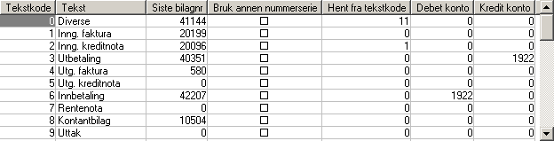 Regnskap 6.1.3 Avdelinger Navn på avdelinger registrerer du her: Åpne menyen Regnskap/Hjelperegistre/Avdelinger I dette bildet kan du Opprette nye avdelinger Endre navn på avdelinger 6.1.4 Slette avdelinger Tekstkoder Tekstkoder må være satt opp riktig før du kan begynne å bokføre i QuickNG.