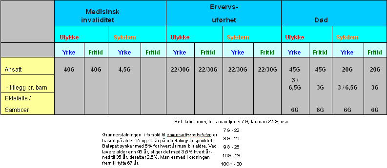 Erstatning G =