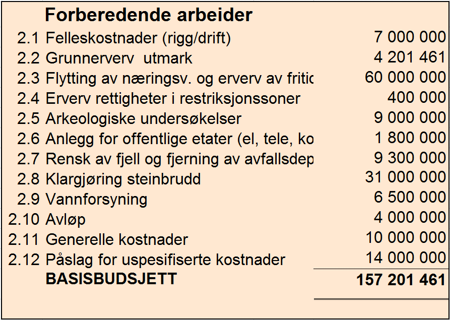 2.11 Generelle kostnader Posten generelle kostnader omfatter i hovedsak utgifter til prosjektering, prosjektadministrasjon og byggeledelse.