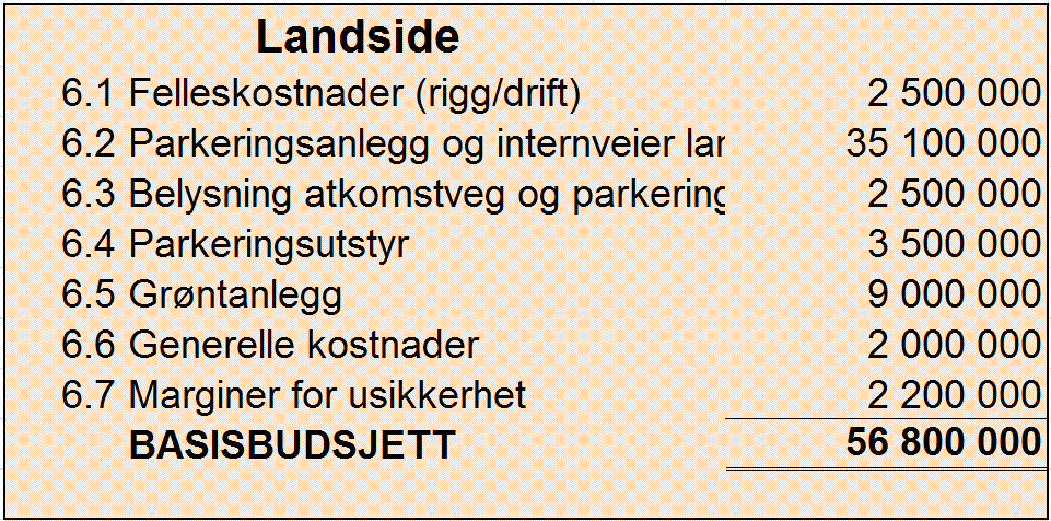 inngangspartier, påkjørsels sikringer, portåpninger etc.). Det er tatt med en rund sum post på mellom 7 og 12 mill kr til dette. 6.