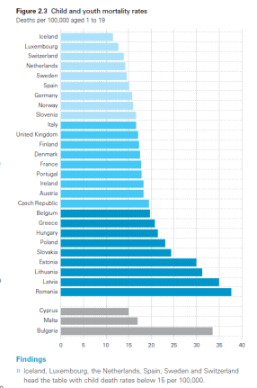 An overview of child well-being in rich countries,