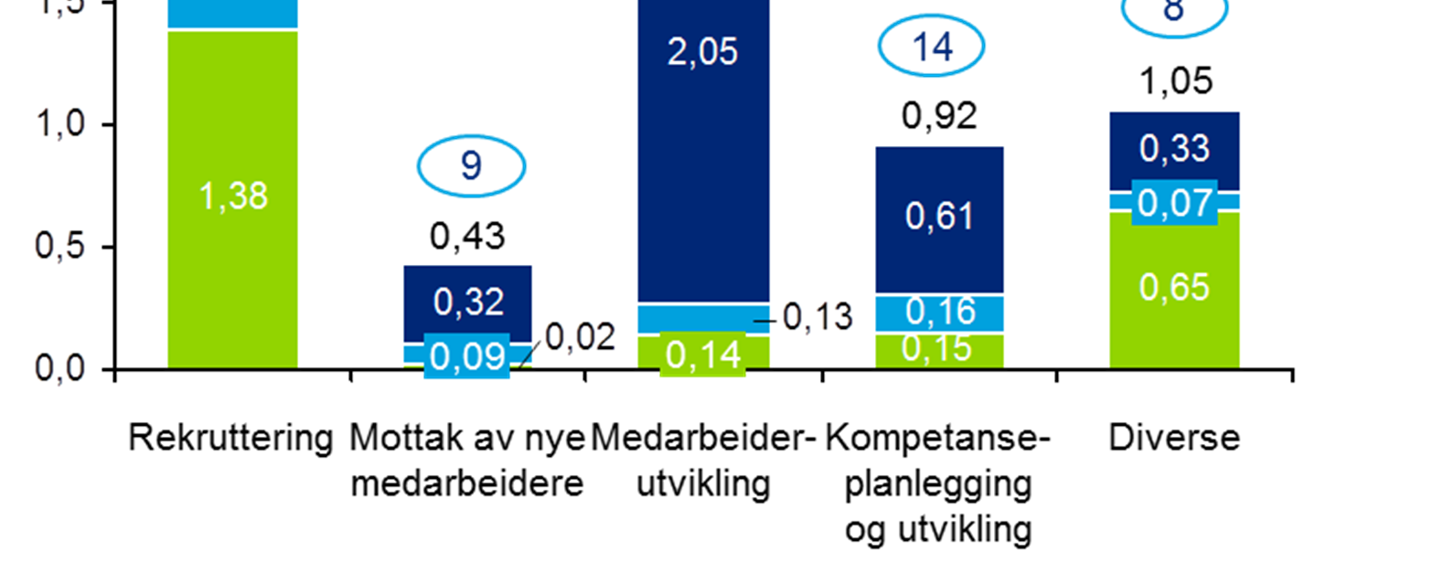 Dagens