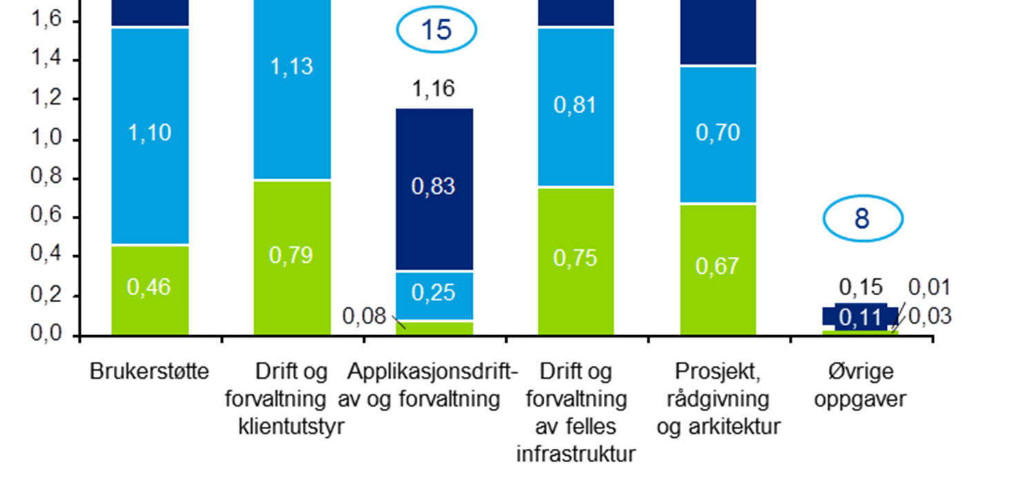 innen IKT