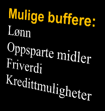 Buffer Friverdi God risikoforståelse Indfrielse av lån i huset til noget bedre.. Så de gamle bliver jo indfriet, så ydelse og forrentning er bedre fremover.