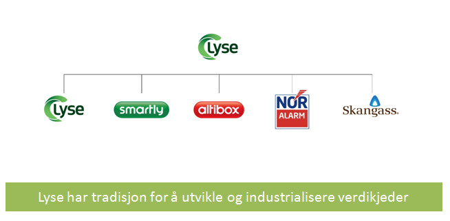 Hva driver Lyse med?