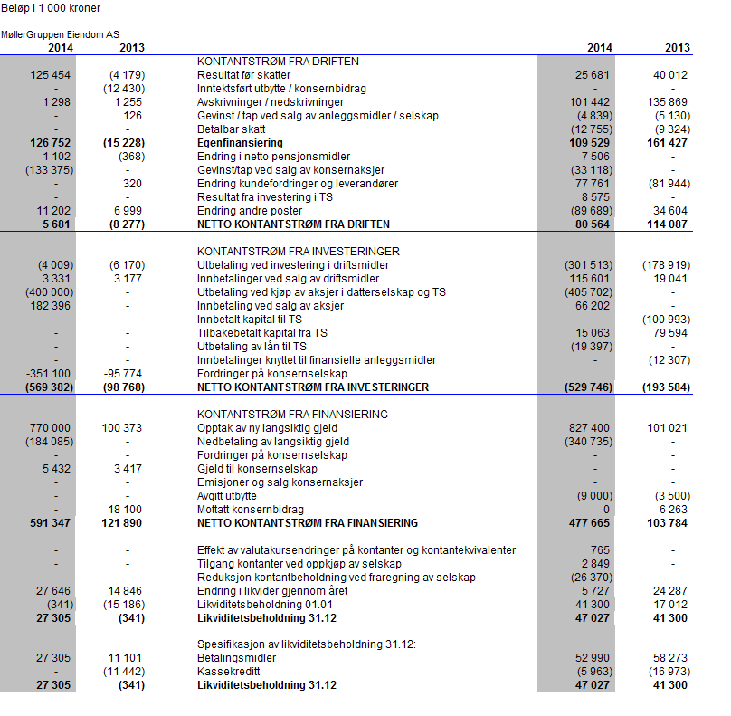 NØ Årsrapport 2014