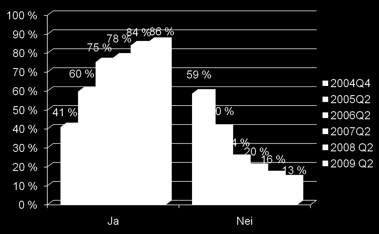 Har du hørt om Altinn løsningen for enklere rapportering til det offentlige?