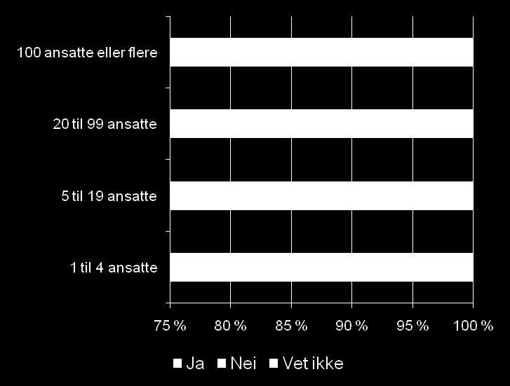 Har du hørt om Altinn internett-løsningen for enklere