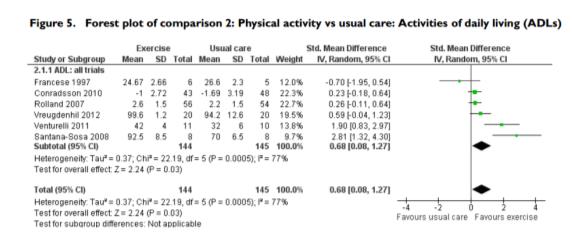 , Lancet 2013 13 14 Fysisk aktivitet og demens Fysisk aktivitet er et grunnleggende behov Ikke alle greier å ivareta dette selv Oversiktsartikkel (Forbes 2013) Treningseffekt: kognitiv funksjon