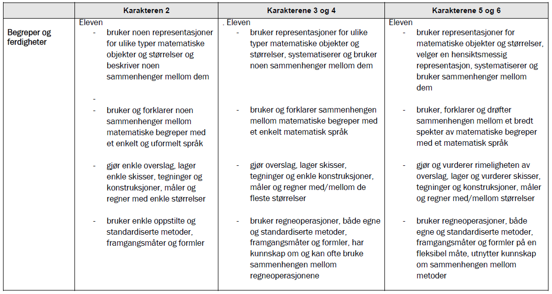 Veiledende nasjonale kjennetegn på