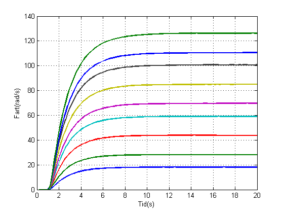 5.2 Systemidentikasjon 33