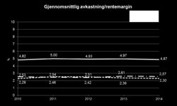 ÅRSBERETNING 2014 Ryvarden kulturfyr i Sveio. Den norske 3 måneders pengemarkedsrenten, NIBOR, var i begynnelsen av 2015 på ca. 1,4 prosent, mens den ett år tidligere var på ca. 1,6 prosent.