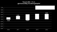 ÅRSBERETNING 2014 For øvrig har banken som mål å holde en kostnadsprosent (totale driftskostnader i prosent av totale driftsinntekter) som ikke overstiger gjennomsnittet for alle landets sparebanker.