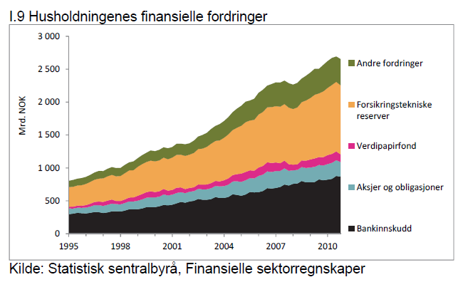 Norge: Bufferen er vel stor?