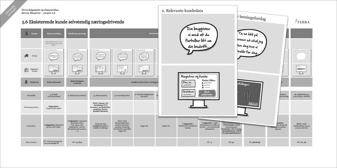 CRM-løsning skal gjøre