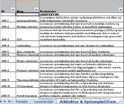 Backstage Frontstage Terr a Salgsstøtte og Datavarehus Service Blueprint versjon 3.