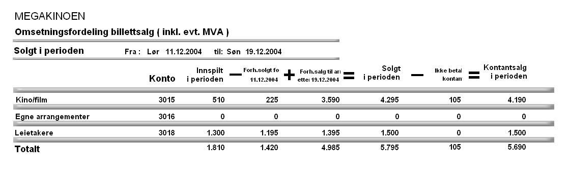 5-138 Omsetning kino,kultur Bestilling Listen blir