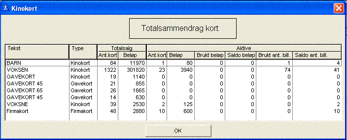 4.12.3 Solgte kort Underliggende oversikt viser de kortnr. som er registrert solgt samt statusen på disse. Fig. 4-41 Solgte kinokort Som en ser i bildet vises hvert kortnummer.