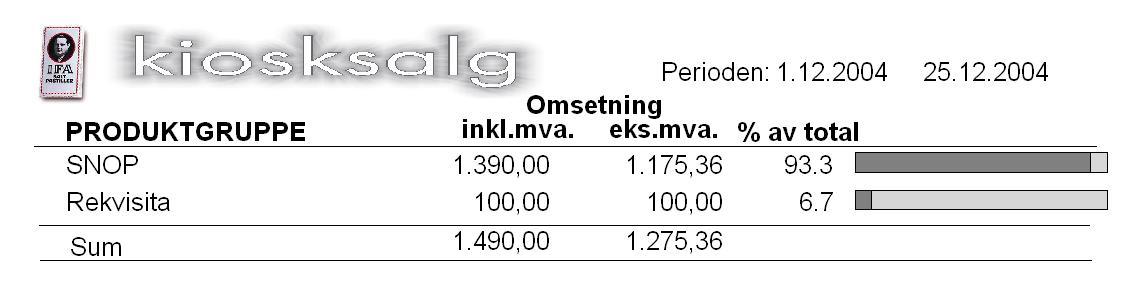 5.7.2 Salg pr. gruppe Underliggende bilde viser Salg pr. varegruppe. Fig. 5-98 Kiosksalg pr.gruppe Bestilling Fig. 5-99 Kiosksalg pr.gruppe Rapport 5.7.3 Ranking produkter Listen bestilles på underliggende bestillingsbilde: Fig.