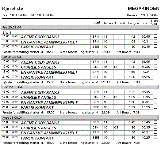 Kjøreliste 2 Fig.