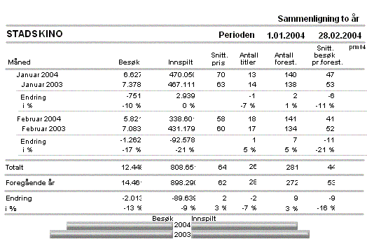 Fig. 5-116 Sammenlign