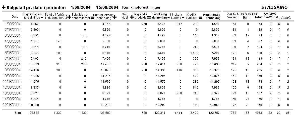 5.11 Avstemming pr. dato Underliggende bilde viser bestillingsbildet for avstemming pr. dato. Fig. 5-117 Avstemning pr.