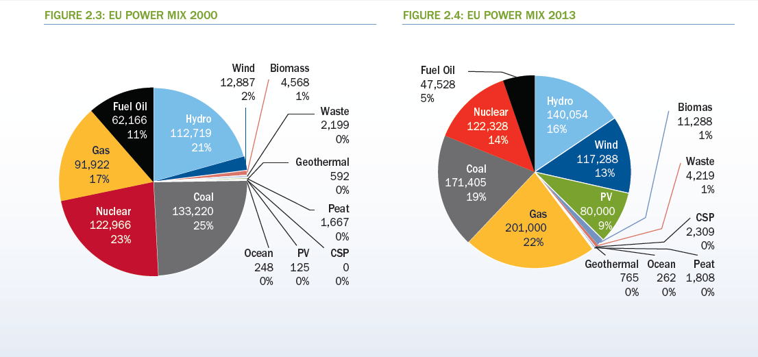 Energimix i