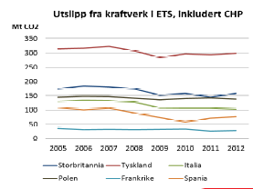 Vil EU målet 20-20-20 innen 2020?