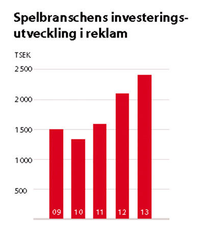 4 Reklamemarkedet 4.