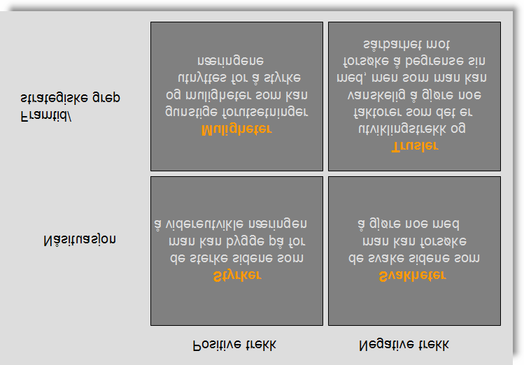 Tabell 4.1 Grunnelementene i en SWOT- analyse Vi starter denne analysen med å se nærmere på hvordan næringene selv betrakter situasjonen når det gjelder disse fire forholdene.