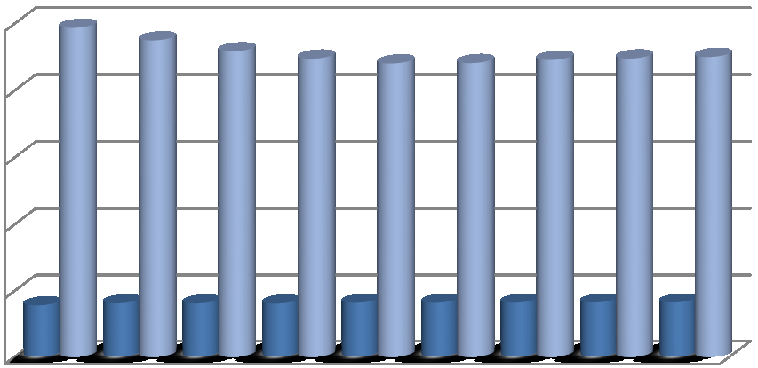 Befolkningssammensetningen kommune har en befolkningssammensetning som andelsmessig går ned i aldersklassen åringer fra 1,1 i 29 til,9 i 213.