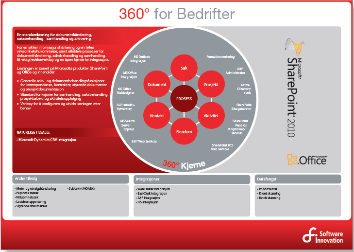 1. Innledning 1.1 Formål Dette dokumentet beskriver løsningen for 360 for Bedrifter som levereres med 360 versjon 4.1 SP3.
