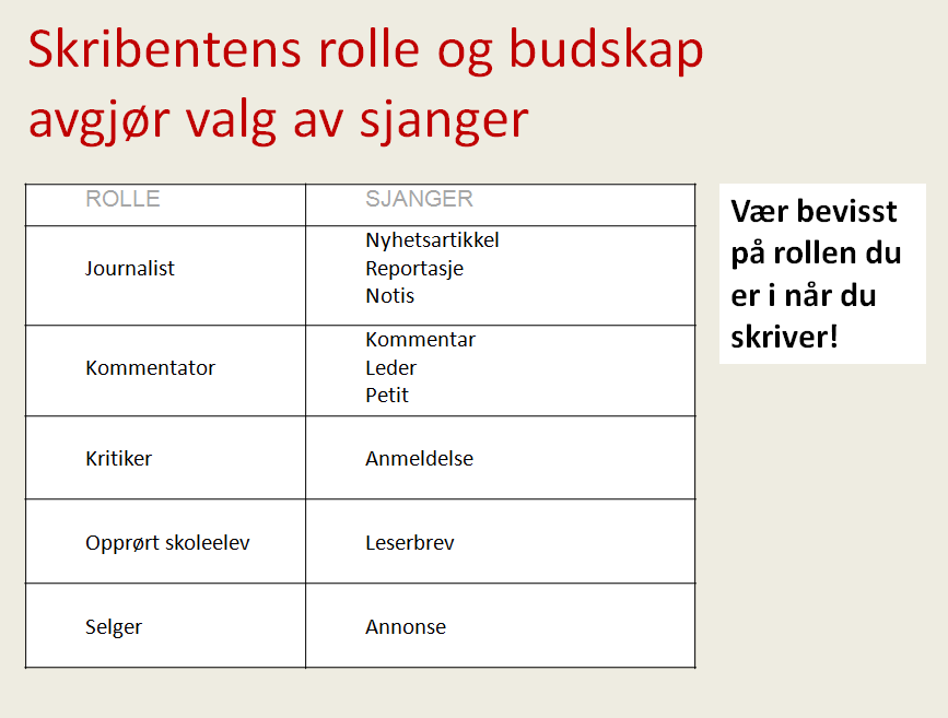 Side 19: Avissjangrer Formål: Lære eleven hva som kjennetegner ulike avissjangrer.