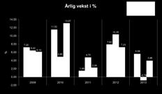 ÅRSBERETNING 2013 ÅRSBERETNING 2013 5. FORVALTNINGSKAPITALEN Haugesund Sparebanks forvaltningskapital var ved utgangen av 2013 på 8.287,5 millioner kroner.