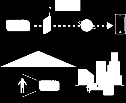 Bruke Wi-Fi Bildeovervåking via Internettet (OUTSIDE MONITORING) Du kan kontrollere bildet på kameraet via Internett-tilkobling med en smarttelefon (eller datamaskin) *Tilkobling til Internett