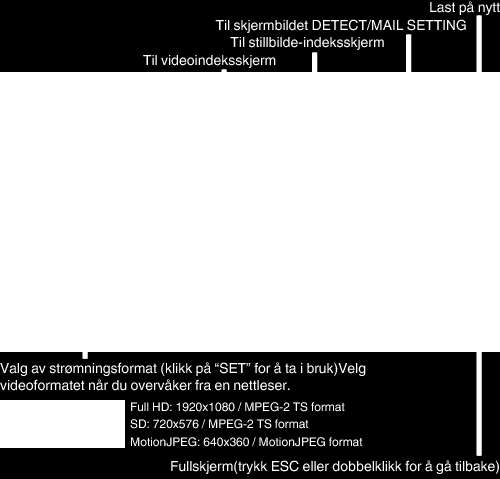 Bruke Wi-Fi Bruke Wi-Fi-funksjonen fra en nettleser Du kan koble til kameraet og benytte Wi-Fi-funksjonen fra en datamaskins nettleser 0 Skjermindikasjoner Skjermindikasjoner (A s 50) 0 Endre