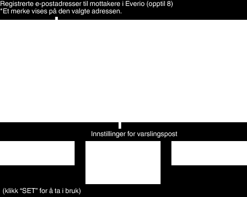 Bruke Wi-Fi o Videoindeksskjerm 0 For å laste ned en video, klikk på ikonet o Stillbilde-indeksskjerm 0 For å laste ned et stillbilde, klikk på ikonet o