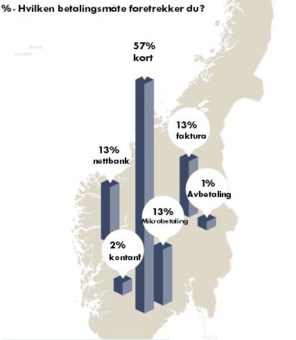 er netthandel en driver for kredittkort Forrester spår en årlig vekstrate i online retail på 12% -