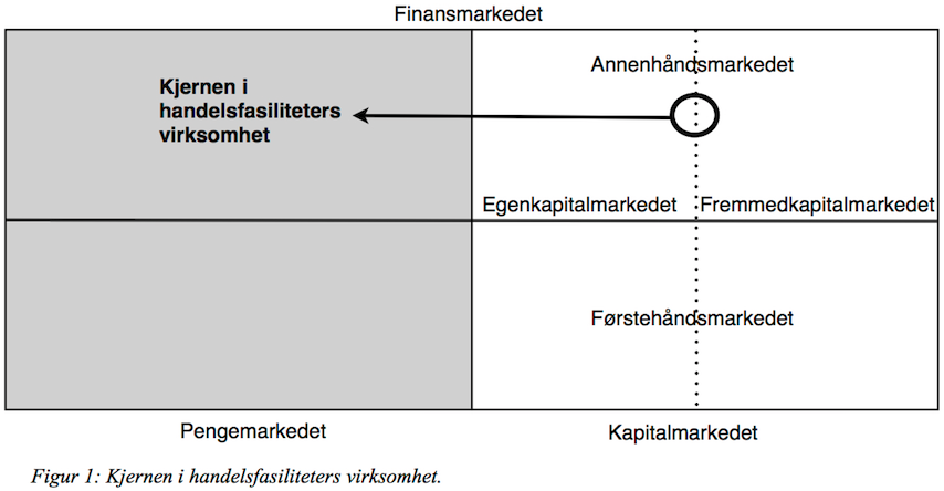 av handelen på handelsfasilitetene. Slik legger handelsfasiliteter viktige premisser for informasjonsflyten på finansmarkedet. 2.2 Hensynene bak konsesjonsordningen for handelsfasiliteter Etter børsl.