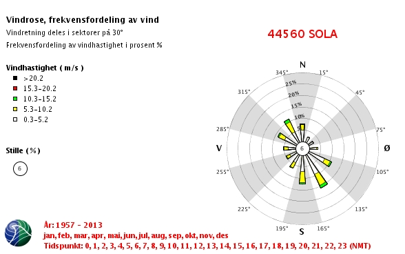 Forslag til planprogram Plan 2557P, Løkkeveien 97-99, Blidensol Side 6 Landskapet er urbant med relativt tett bebyggelse rundt planområdet. 2.6 Naturmangfold Det er ikke kjennskap til spesielle naturtyper innenfor planområdet.