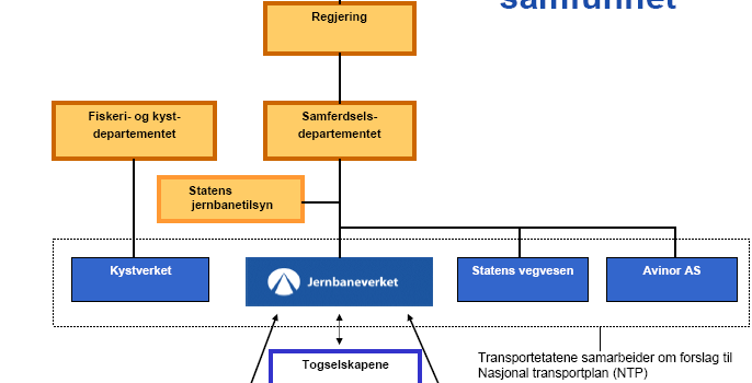 Et annet moment er at det vanskelig lar seg gjøre å stille krav til rekkefølge knyttet til veg- og baneinfrastruktur i plan 0432. Dette grunnet at Avinor er grunneier og tiltakshaver.