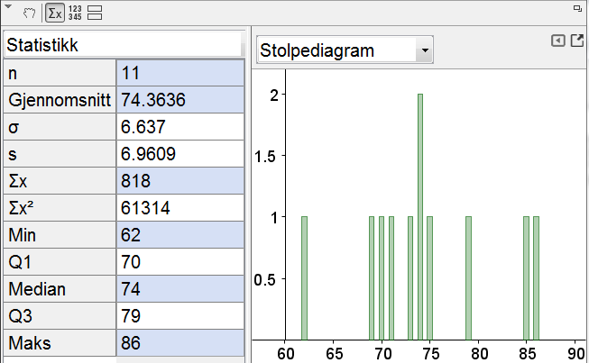 Statistikkberegninger i regnearket i GeoGebra n - antall og x - sum Gjennomsnitt