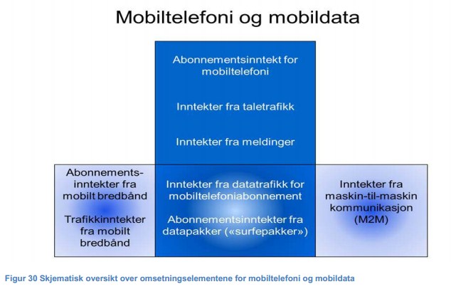 bekostning av mobile